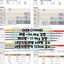 드림점핑다이어트 이미지