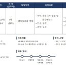 [KCC글라스] 홈씨씨영업팀 영업담당 채용 (~모집시 마감) 이미지