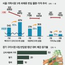 농산물시장4 이미지