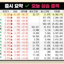 (주)코리아세븐중동재원점 | 5월 23일 금요일 증시 요약, 52주 신고가▪상한가▪ 특징종목 테마 , 상승종목 이슈 / 내일 주요일정(국내...