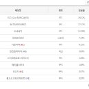 클릭PC방 티스토리