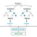 앙상블(ensemble) 이미지