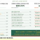 올되다 농장