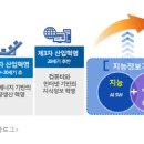 창의혁명학원 이미지