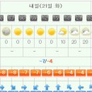 황토와소나무 | 경북북부여행1(소백산 비로봉 연화봉 눈꽃산행)(2017.02.21)