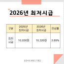 [야간]금융 재테크 | 26년 최저시급 확정! 임금, 월급 실수령액 총정리