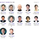 이승욱의원 | [21대총선]총선 예측 네이버트렌드는 알고있다.2 [사전투표 예측 + 서울 다른지역 ]