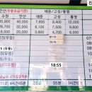 장유고속버스환승정류장 이미지