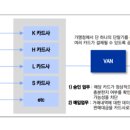 (주)나이스홀딩스 이미지