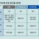 코로나 확진자 격리 5월부터 7일→5일… 7월부턴 격리-마스크 의무 아예 사라져 이미지
