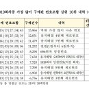 로또 1등 50명 기재부 해명자료 이미지