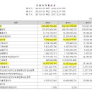 자일자동차판매 주식회사 이미지