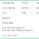 곡반초등학교 버스정류장 이미지