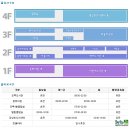 모루도서관 행복방 이미지