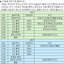 9월16일(수) 고군산군도 '해상 섬잇길' ［213차 정기산행］ 이미지