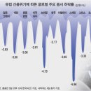 오바마 노믹스 그리고 월가와의 전면전 이미지