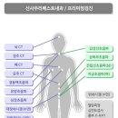 신사우리베스트내과의원 이미지