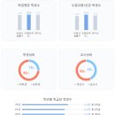 수원외국어고등학교 이미지