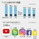 메타미디어 이미지