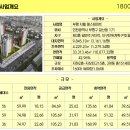 에스테이트103