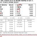 합격전략 120제 이미지