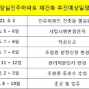 (총괄편) 잠실 진주재건축. 미성재건축 매도-매수전략 이것만 보면 해결됩니다 이미지