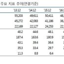 나이스케미칼 파이낸셜뉴스