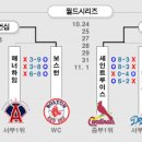 2004 포스트시즌대진표(MLB) 이미지