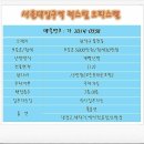 럭스빌 오피스텔 이미지