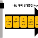 일등급영어 이미지