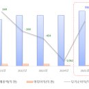 (LG헬로비전;지역케이블방송;알뜰초고속인터넷신규가입센터 | LG헬로비전 상한가 이유 및 향후 전망 그리고 전문가와 증권가 의견