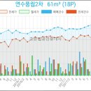 동춘씨티은행 이미지