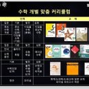 엠베스트SE뮤엠영어학원 - 평택시 현촌4길 12 | 엠베스트SE뮤엠영어학원