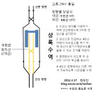 수인선 송도-오이도, 적어도 상록수까지 보낼 수 있지 않을까? 이미지