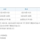 한국사능력검정시험 이미지