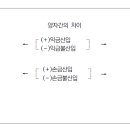 세무회계가감 이미지