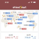 에스씨엠 이미지