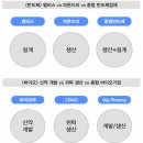 더리터(아미점) | 생물보안법 및 CDMO산업 분석(삼성바이오로직스, 바이넥스, 에스티팜)