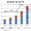 신유통 뷰티누리