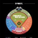 2024 희망더하기 자선야구대회 후기 (feat. 부산사직야구장)