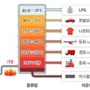 LPG 차량 규제완화 이미지