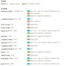 베니키아 해운대호텔 마리안느 이미지