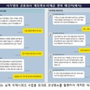 상품권을 사면 대출이 된다는 말은 100% 보이스피싱입니다! 이미지