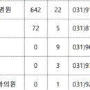 이움내과의원 이미지