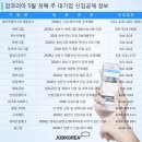 (주)현대그린푸드 이미지