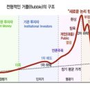 모멘트(Moment)