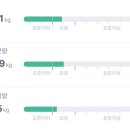 고강도 다이어트짐 구월점PT 이미지