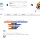 만승엔지니어링 Daum카페