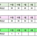 안동,예천 1~4월 아파트,분양권,전월세 실거래내역입니다 이미지