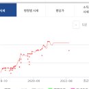 크로바아파트 이미지